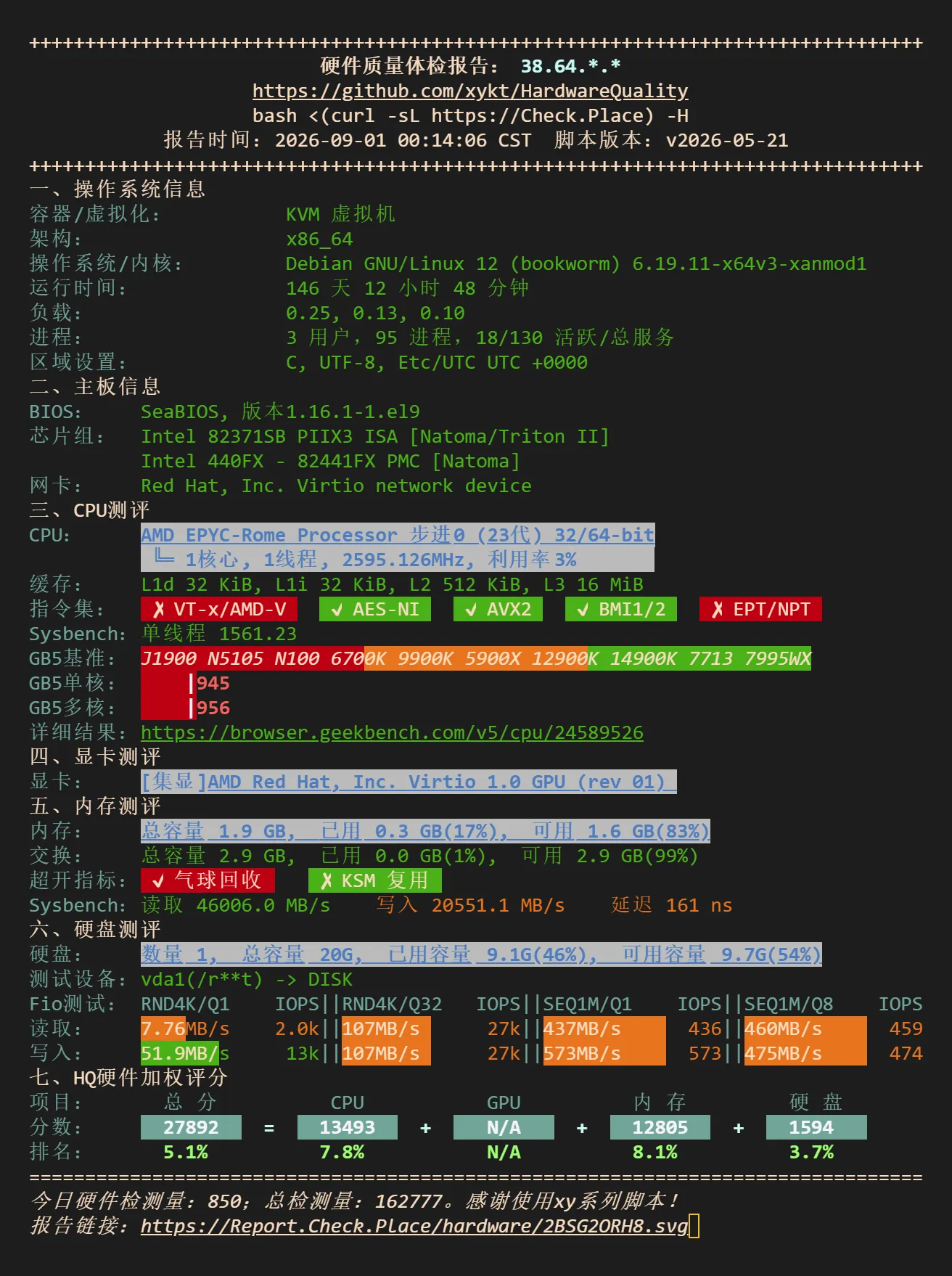 VMRack L3 NodeQuality 基础信息测试结果